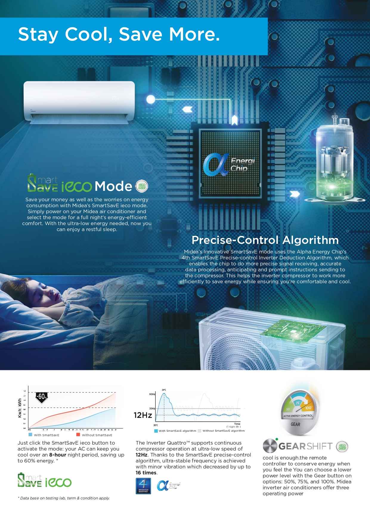 Energy-saving Midea inverter air conditioner with SmartSave iEco mode and Alpha Energy Chip diagram.
