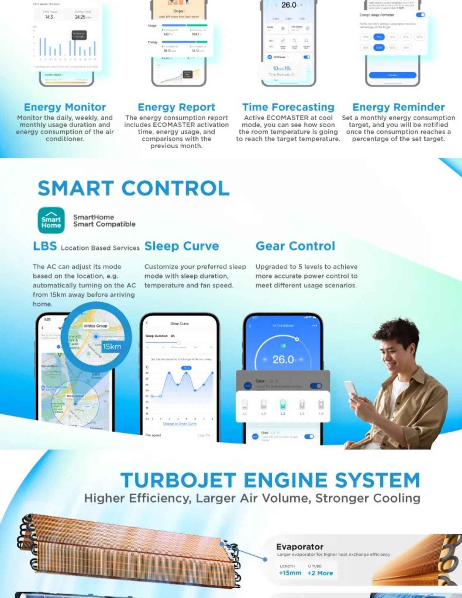 Smart AC control with energy monitoring and app features