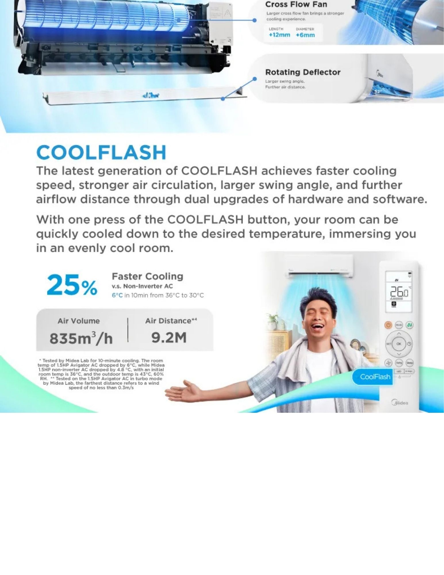 Midea CoolFlash fast cooling with strong airflow