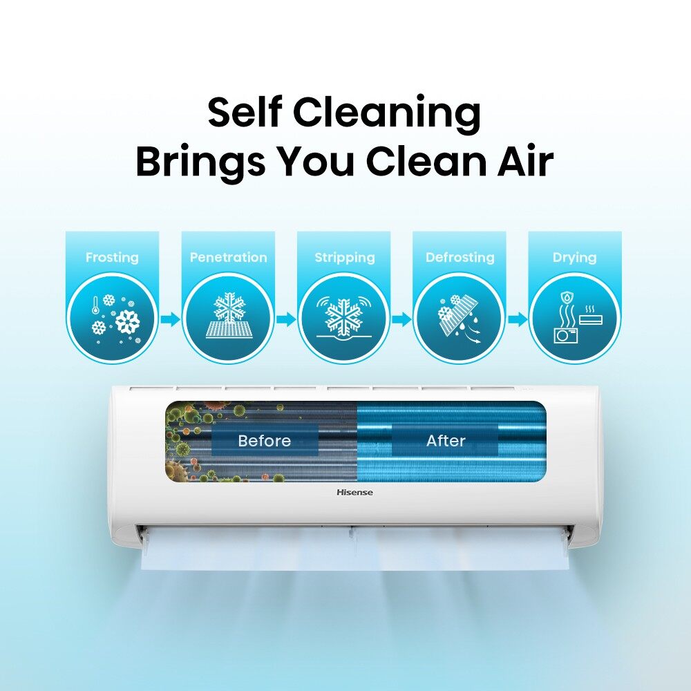 R32 Inverter Air Conditioner CBG Series - Image 4