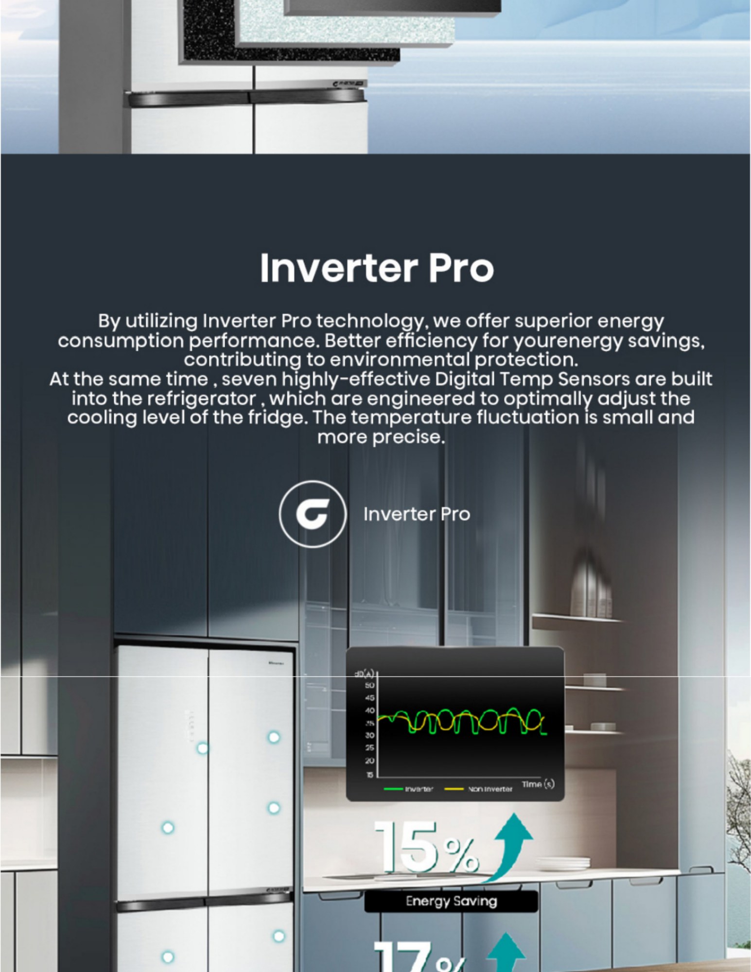 Hisense inverter pro refrigerator with energy saving technology