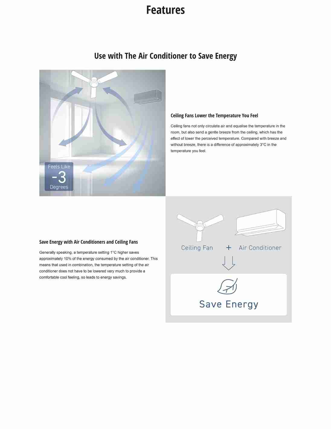 Use ceiling fan with AC to save energy and feel 3°C cooler.