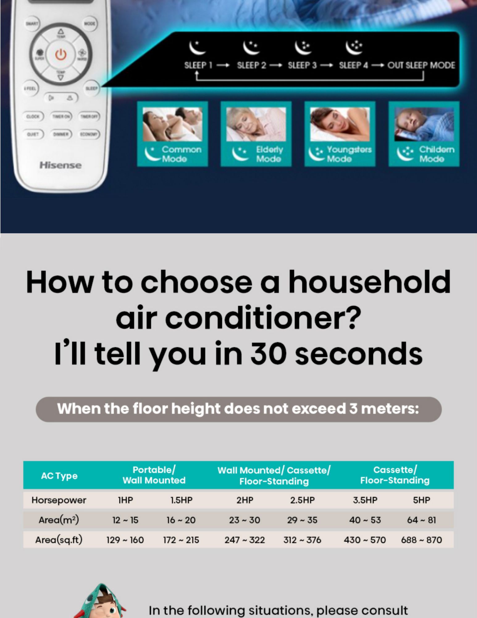 Air conditioner size guide by room area and horsepower