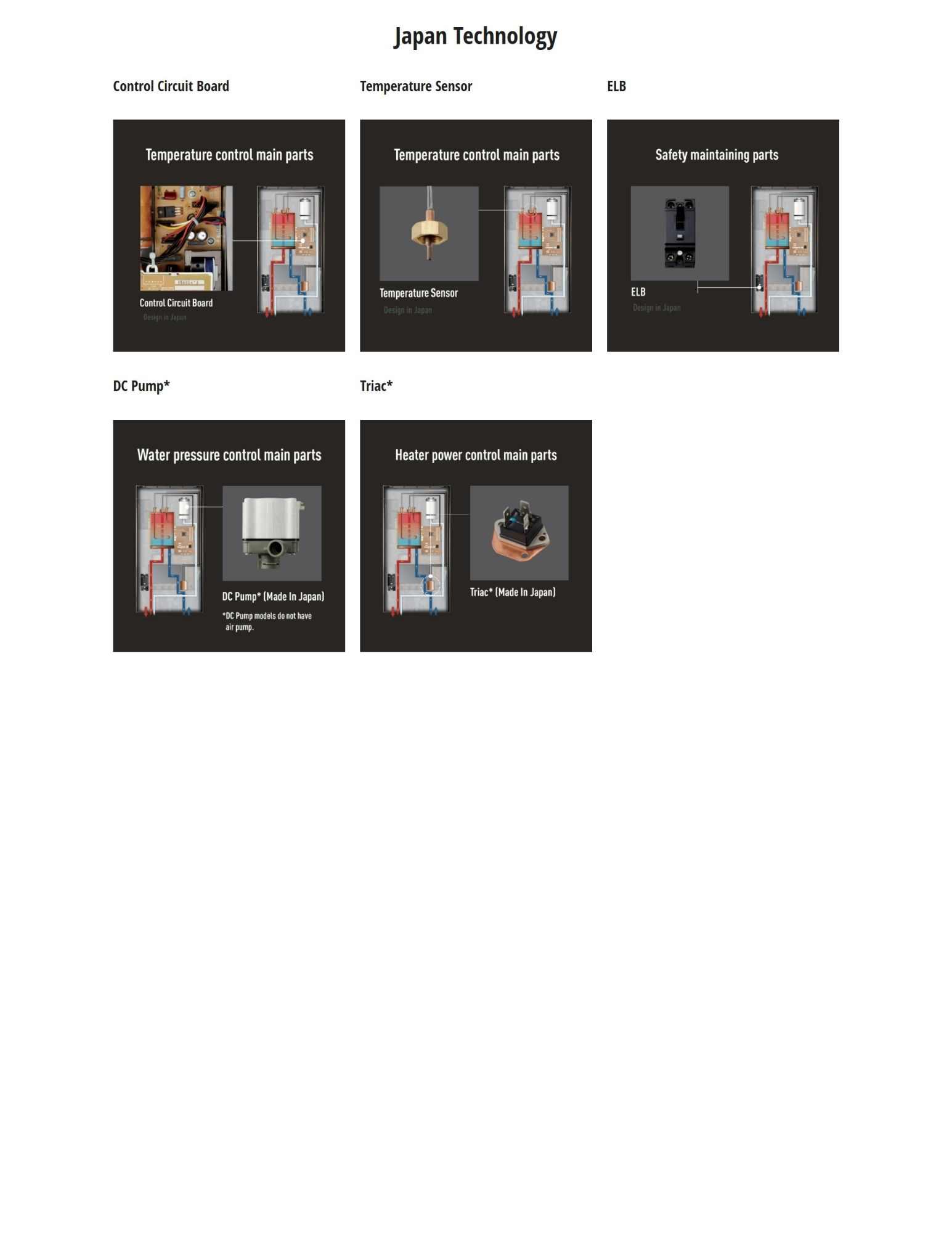 Antibacterial shower head using Ag+ material for hygiene