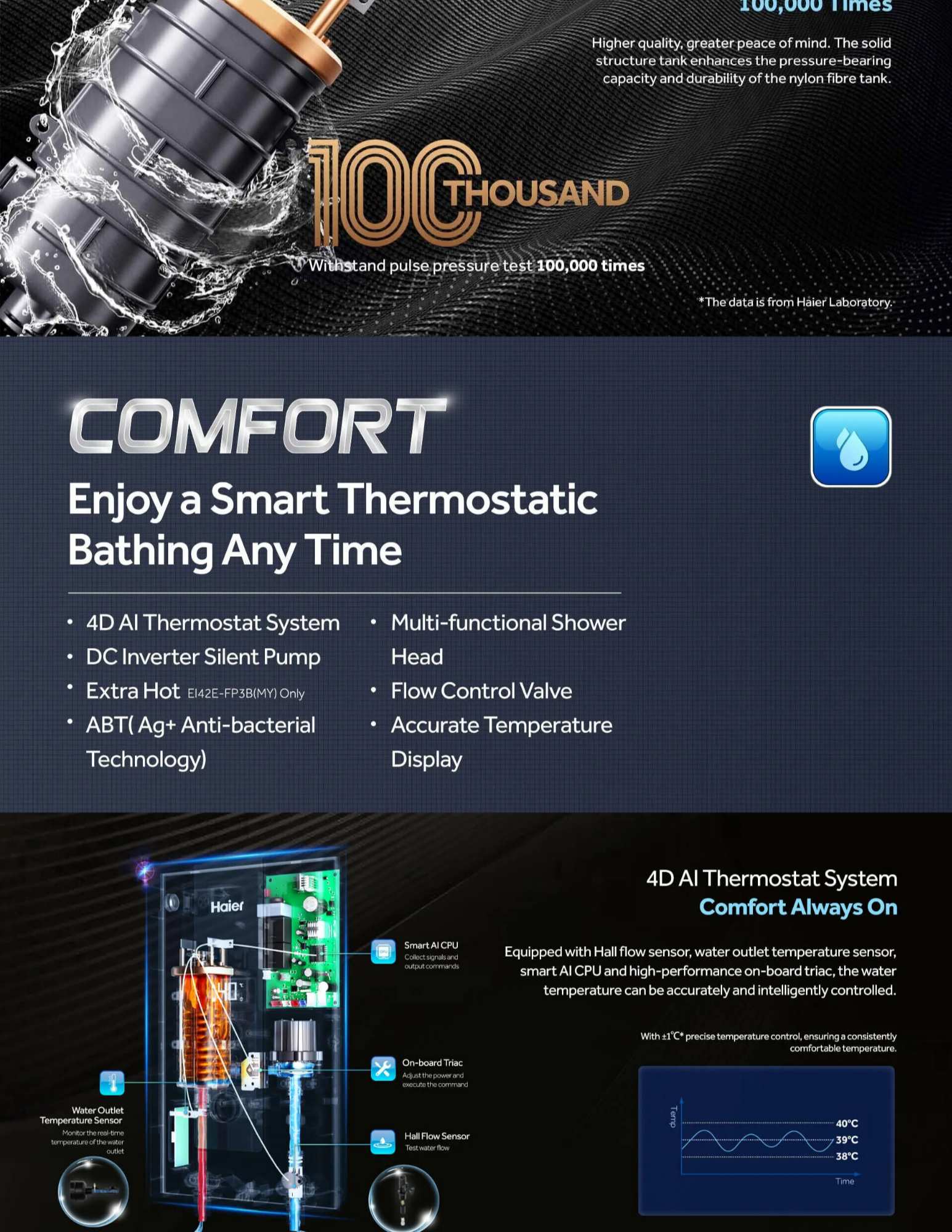 enjoy a SMART thermostatic bathing any time