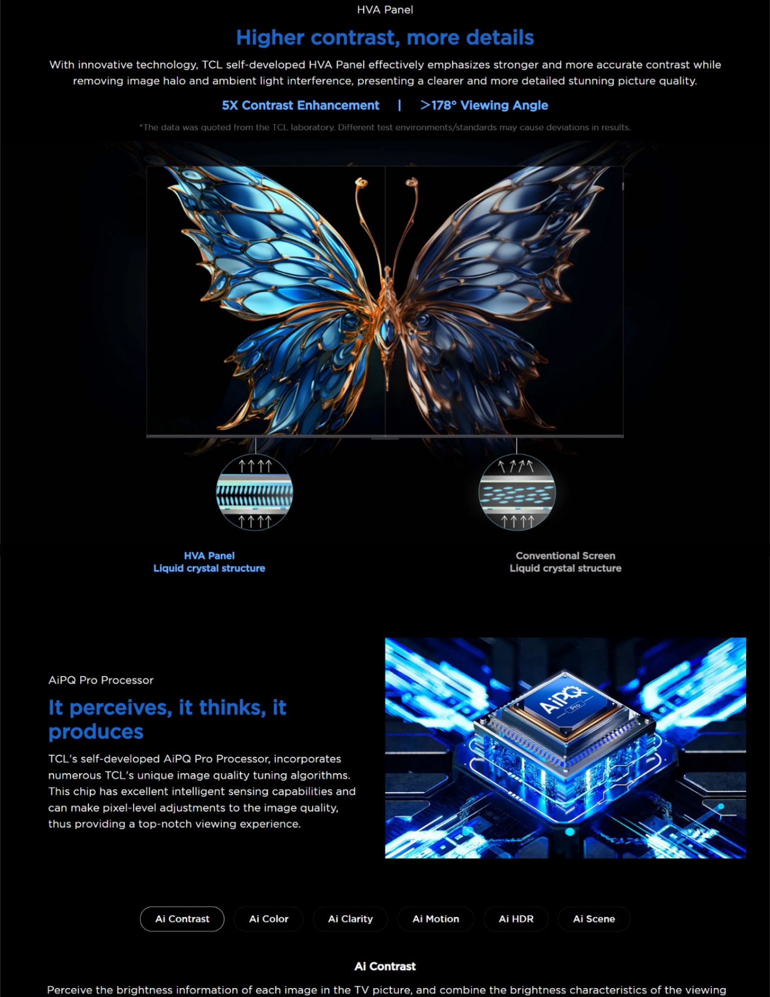 HVA panel delivers higher contrast and wider viewing
