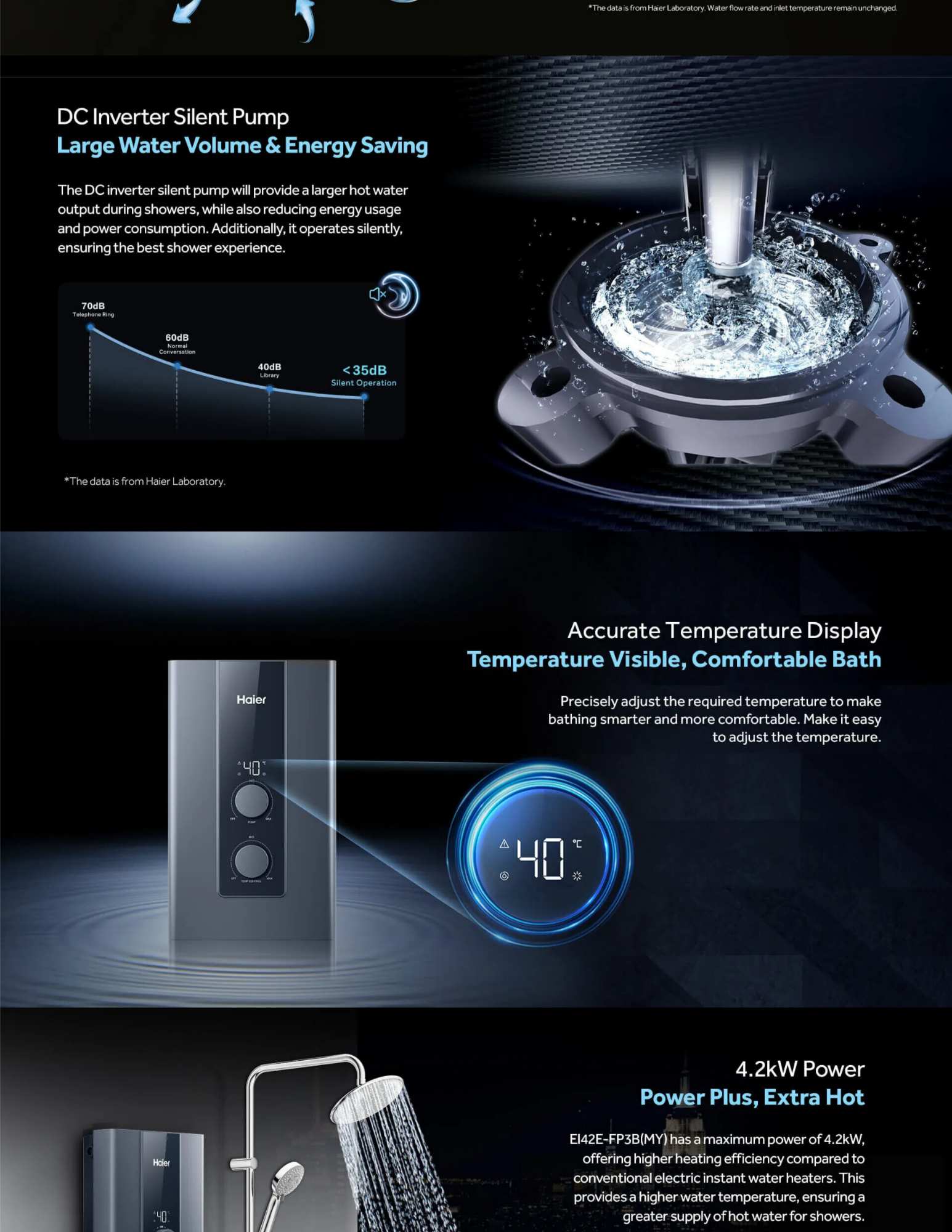 accurate temperature display