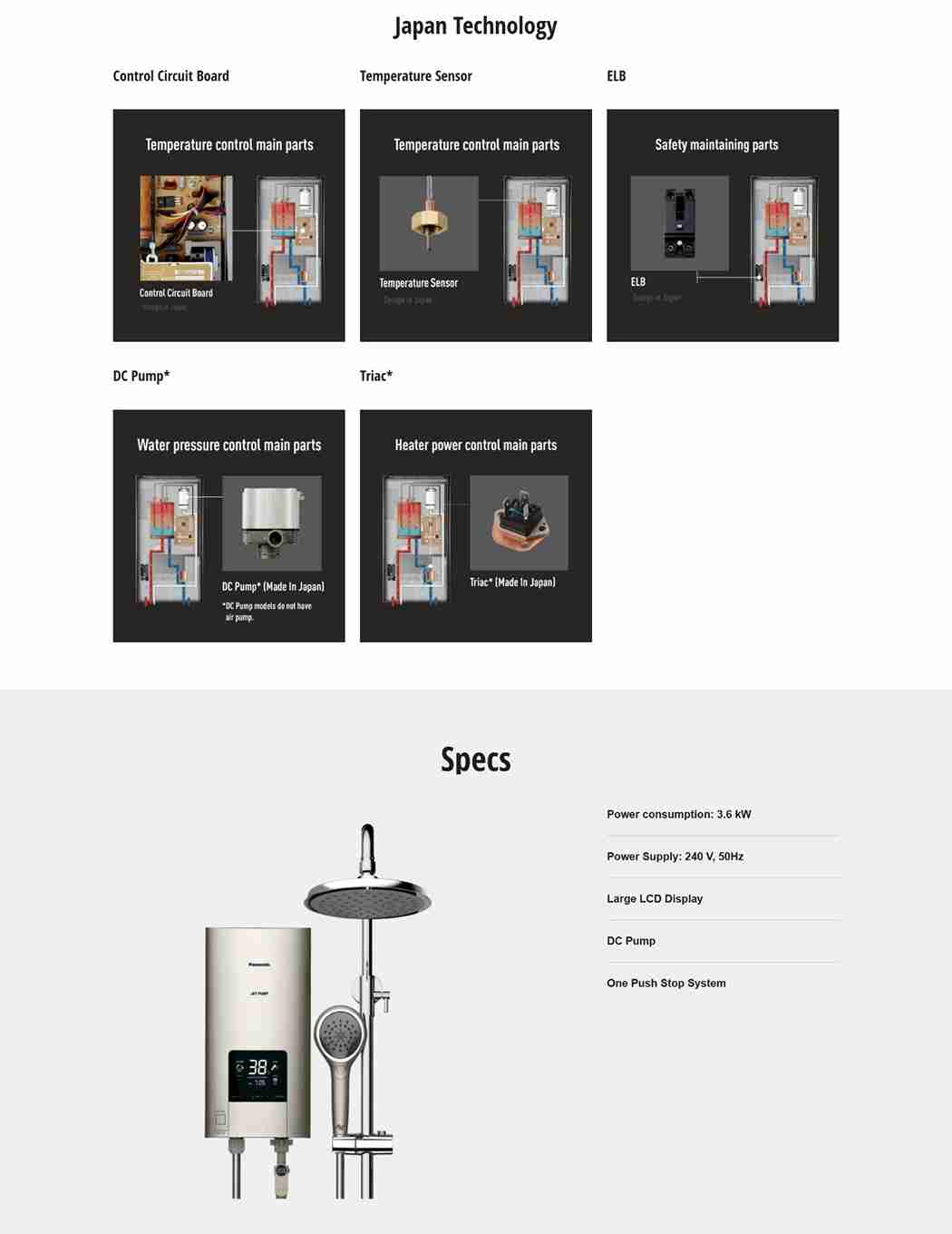 Internal components and safety structure of Panasonic shower heater