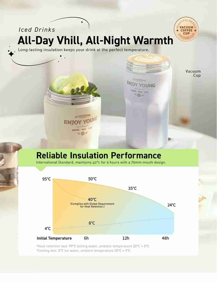 Insulation performance chart for the Joyoung Cup.
