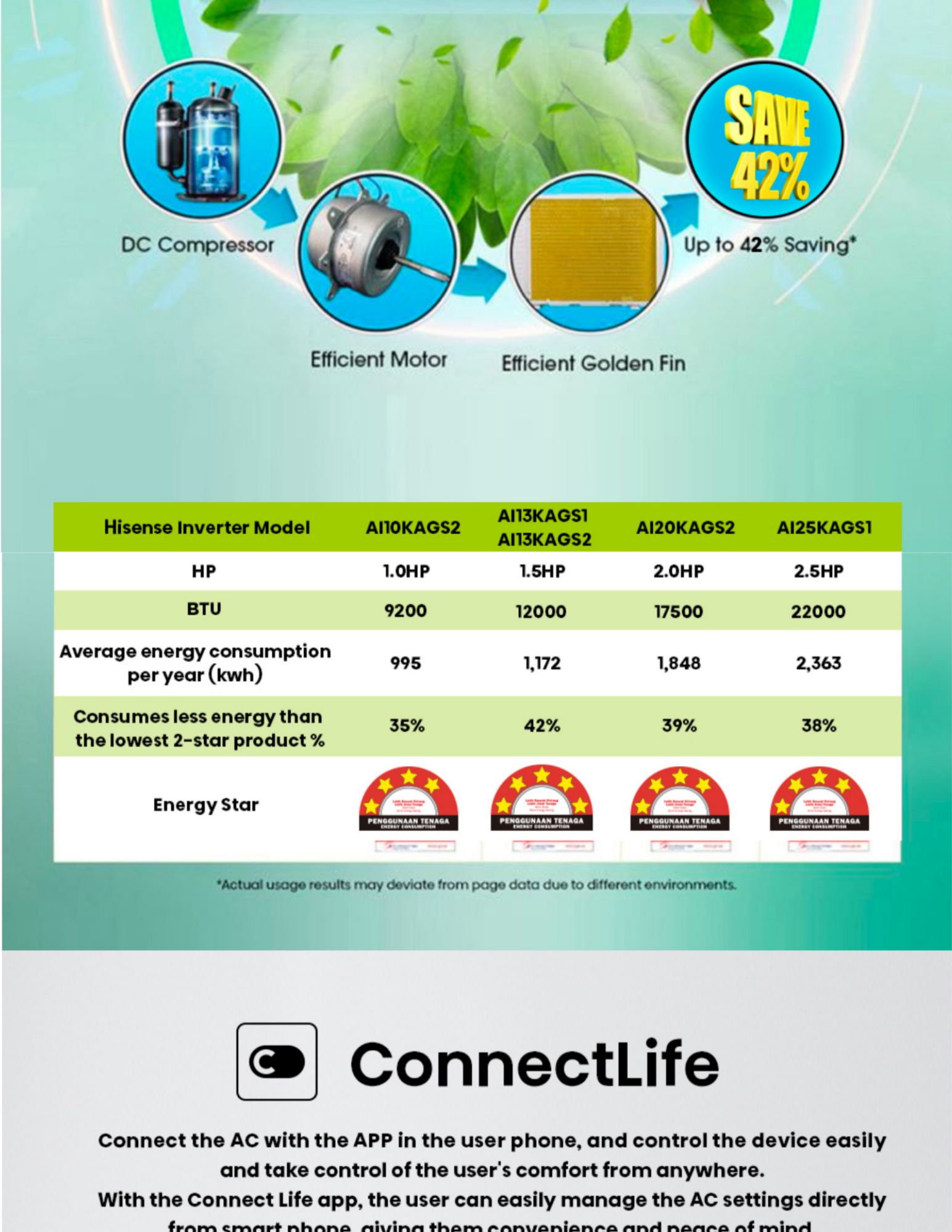Hisense ConnectLife app smart air conditioner control
