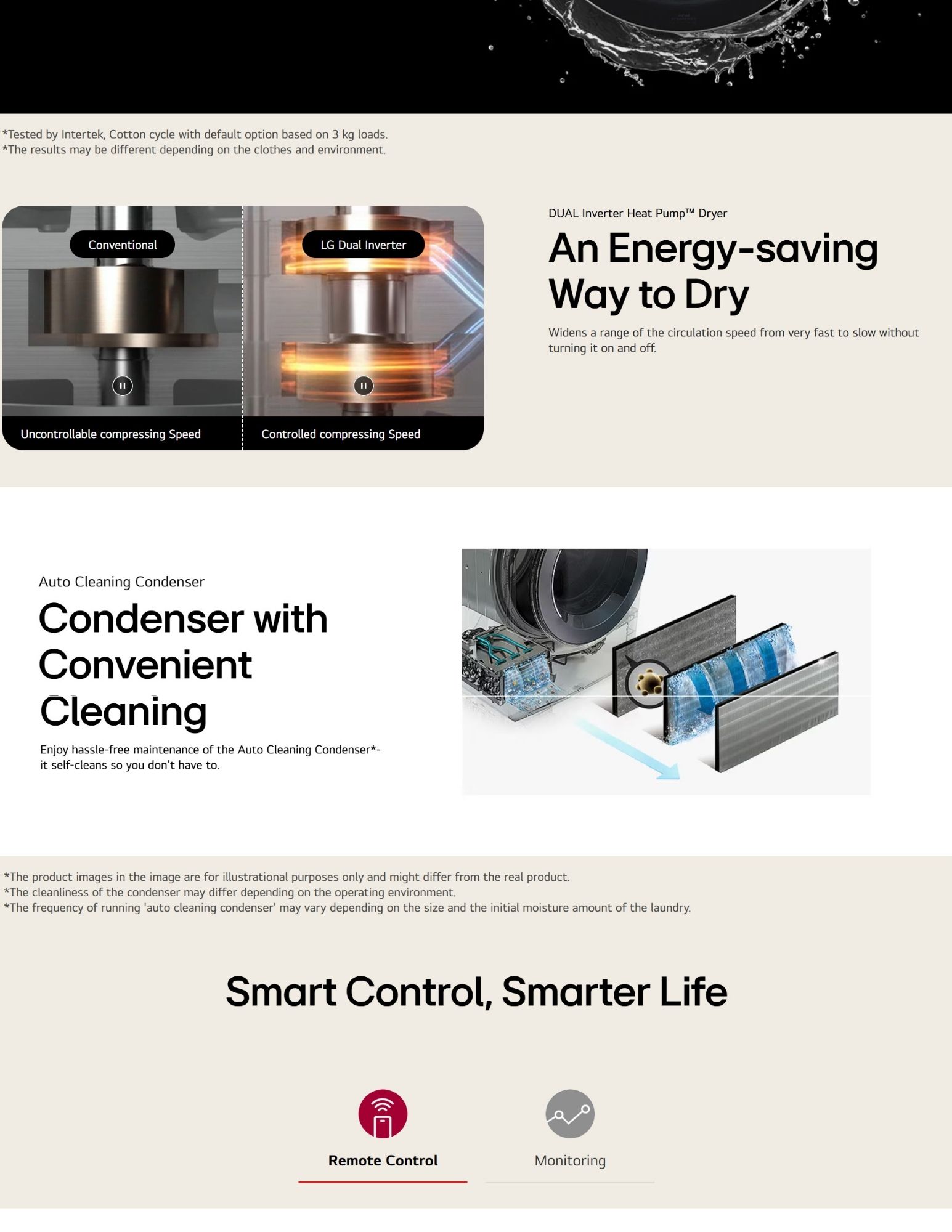 A comparison between a conventional dryer and the LG Dual Inverter Heat Pump™ Dryer, highlighting the controlled, energy-efficient compression speed of the LG model. Below, the Auto Cleaning Condenser is shown, explaining its self-cleaning mechanism for easy maintenance. The image also features the 'Smart Control' feature that allows remote control and monitoring of the dryer.