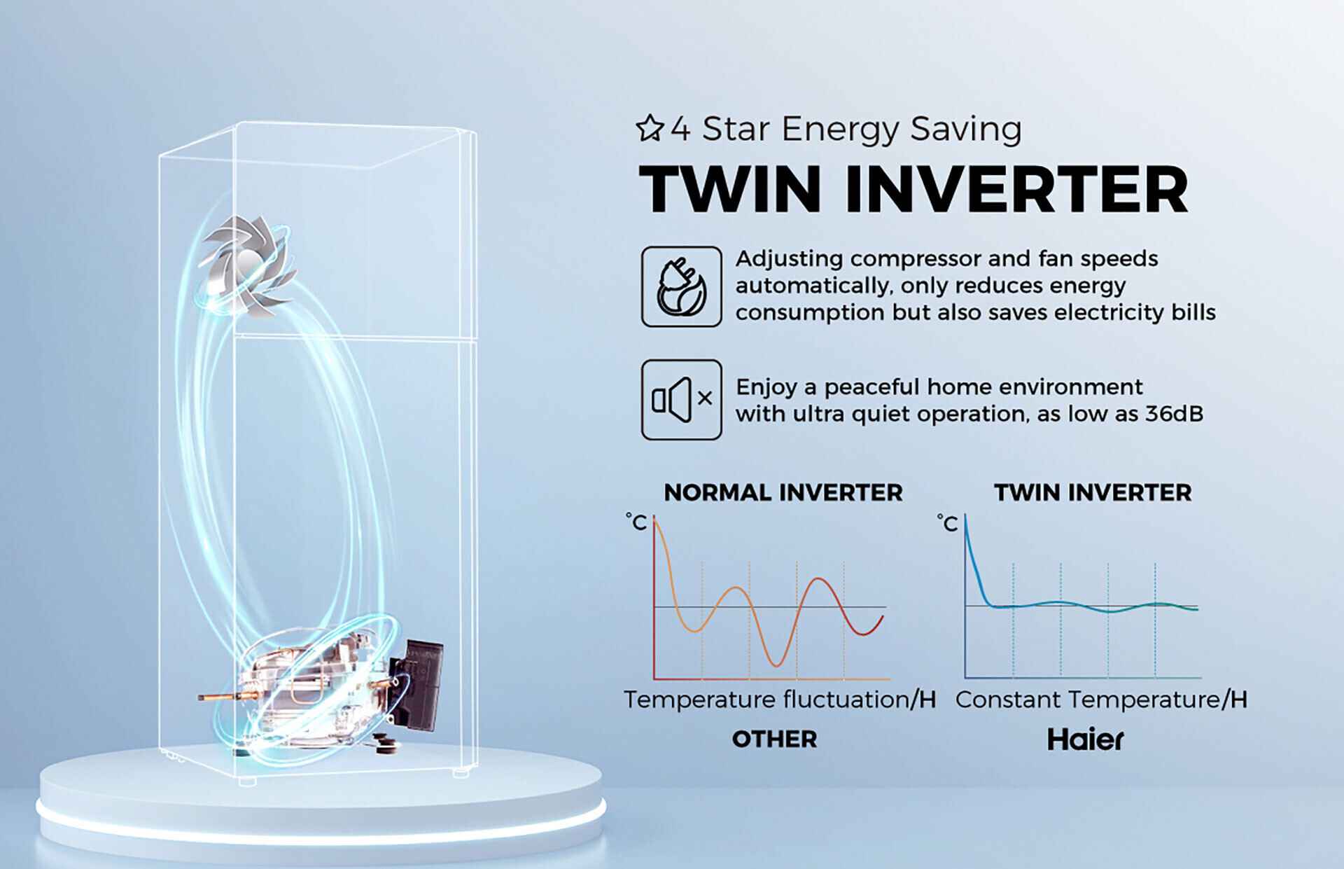 Haier Twin Inverter fridge for energy saving and quiet cooling