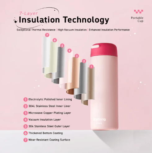 Joyoung Minimalist Stainless Steel Vacuum Bottle 450ml - Image 4