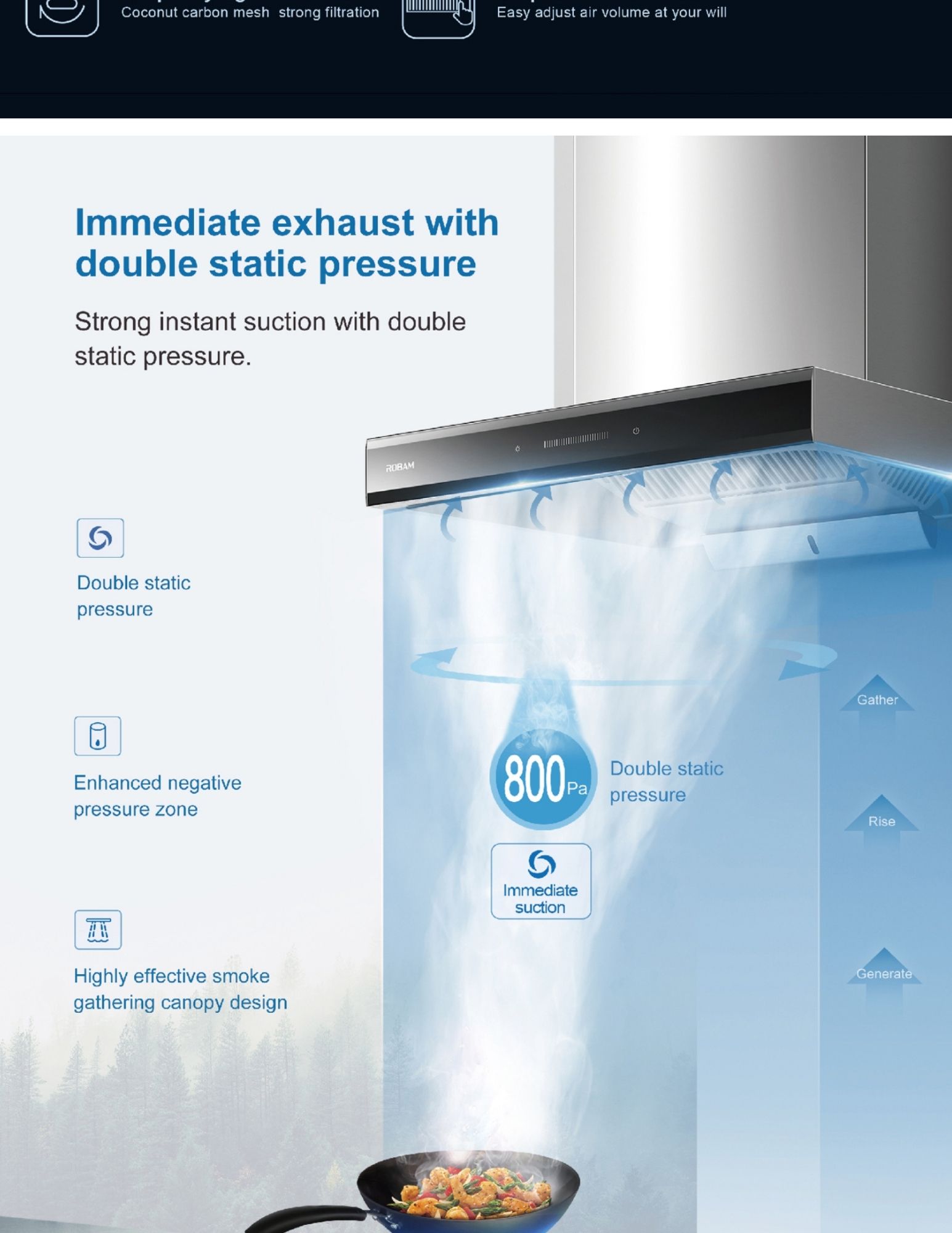 Double static pressure airflow pulling smoke directly upward