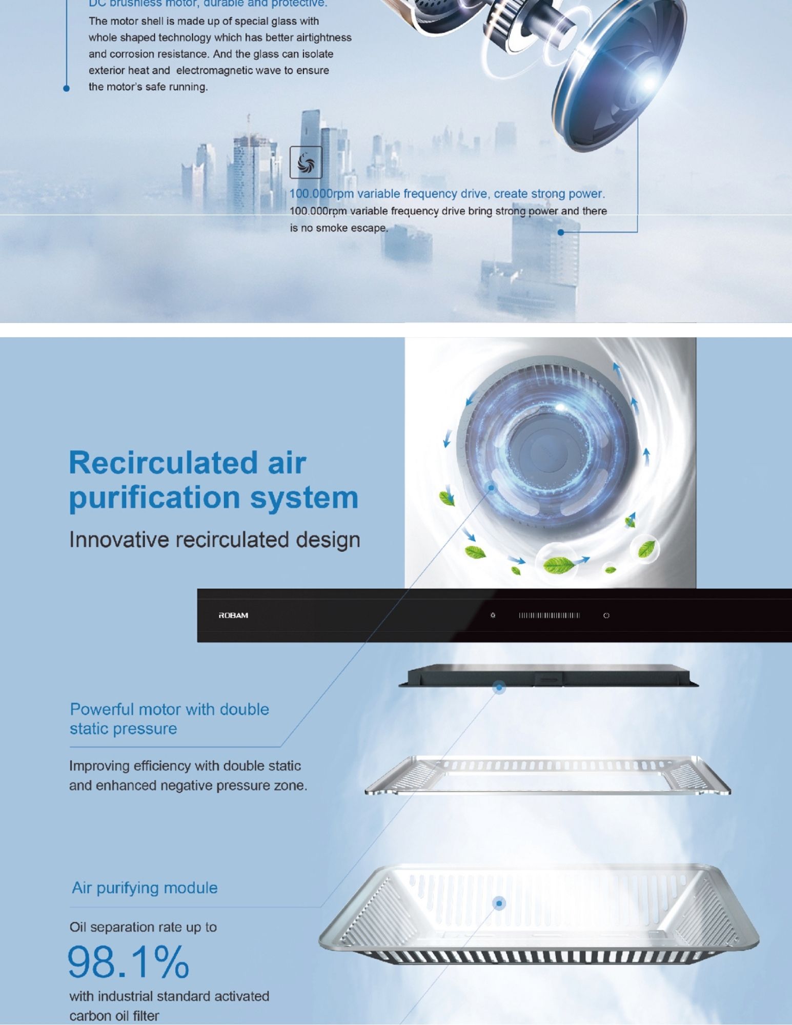 Recirculated air purification system with layered filter design