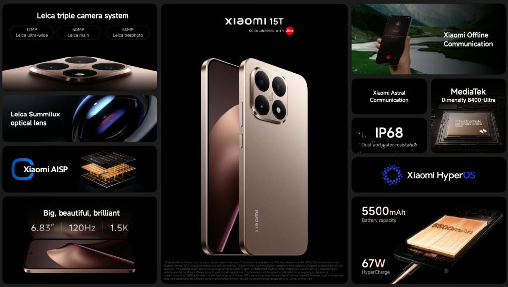 Xiaomi 15T Pro specs collage with Leica camera and 144Hz display