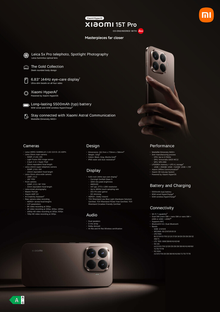 Xiaomi 15T Pro poster highlighting Leica camera and specs