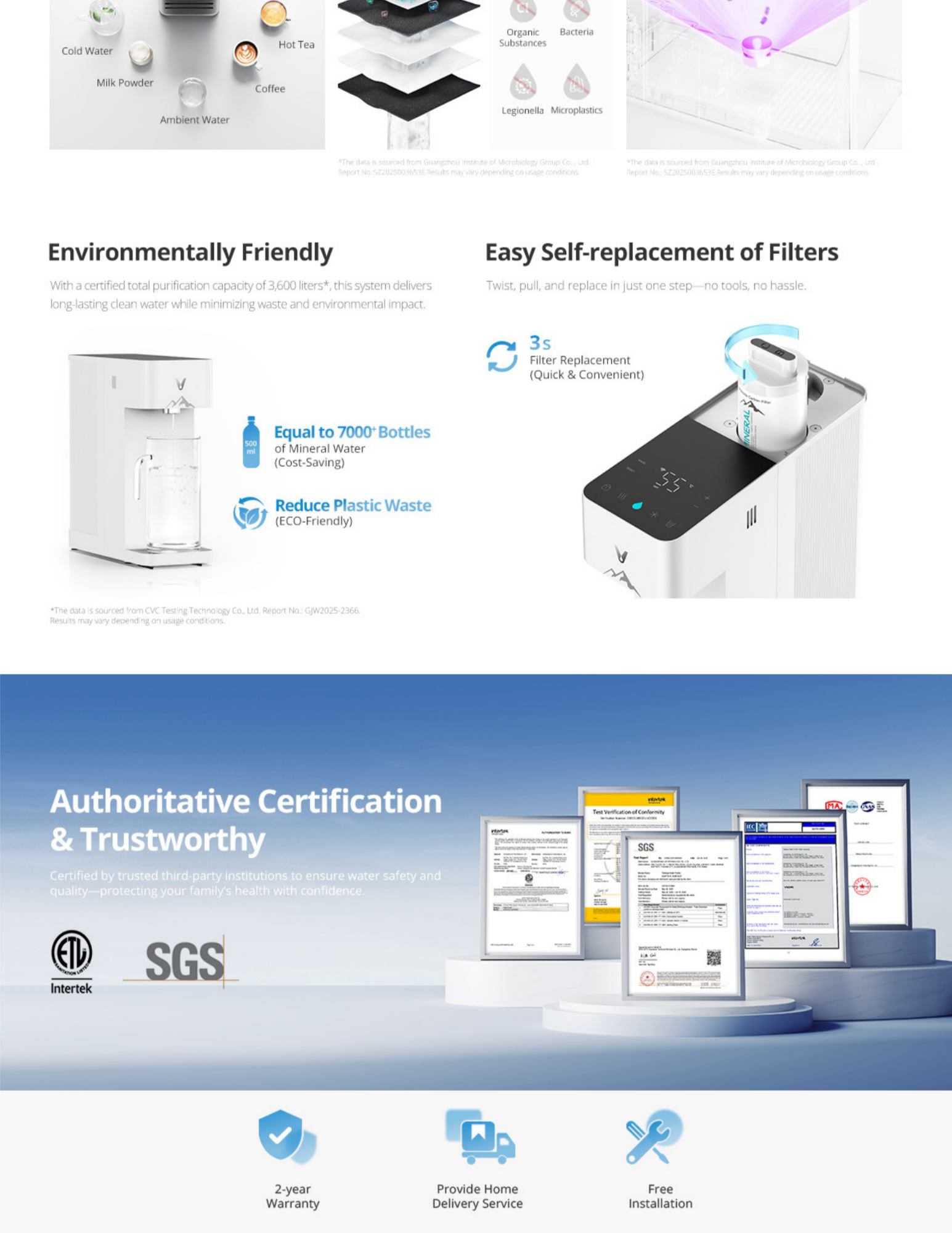 Authoritative Certification & Trustworthy