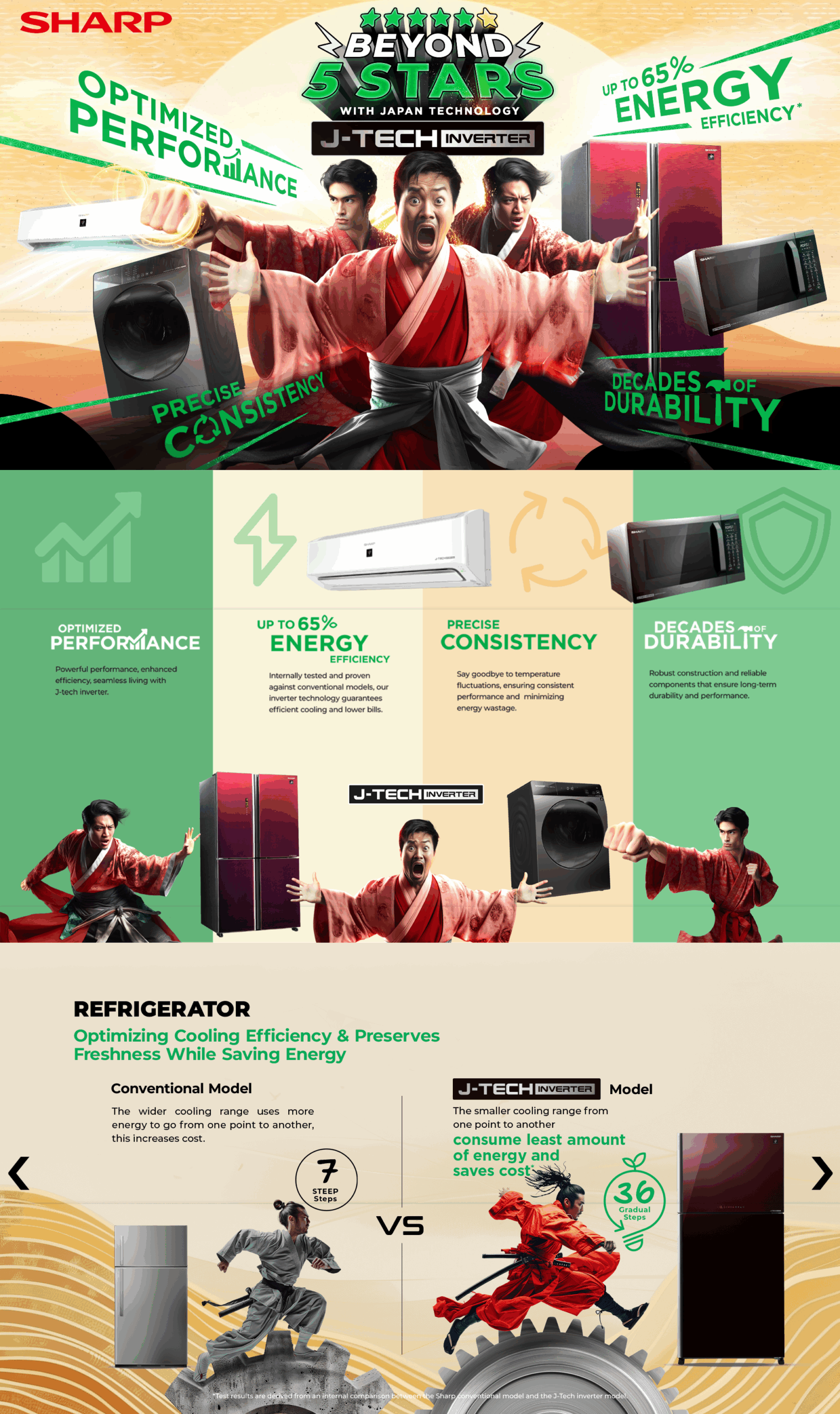 Sharp JTech Inverter