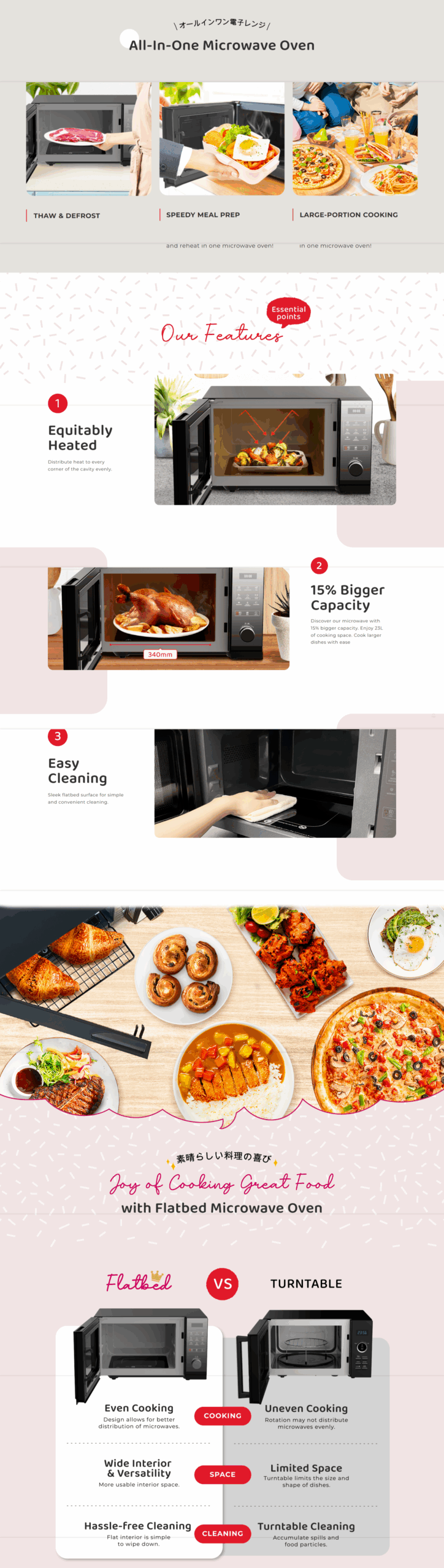 All-In-One Microwave Oven. THAW & DEFROST, SPEEDY MEAL PREP, LARGE-PORTION COOKING