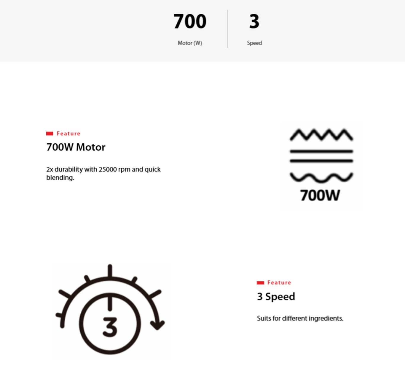 700W motor blender with 3-speed control icons