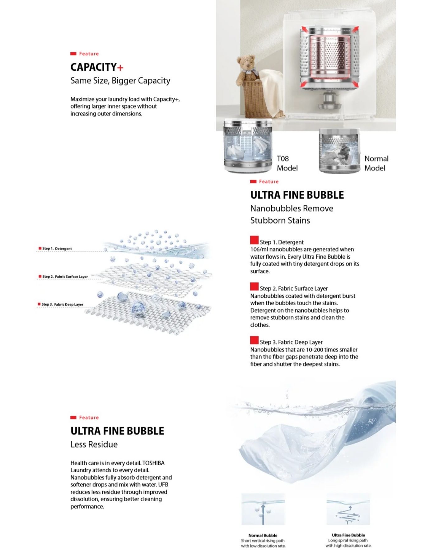 Ultra fine bubble technology removing stains and residue