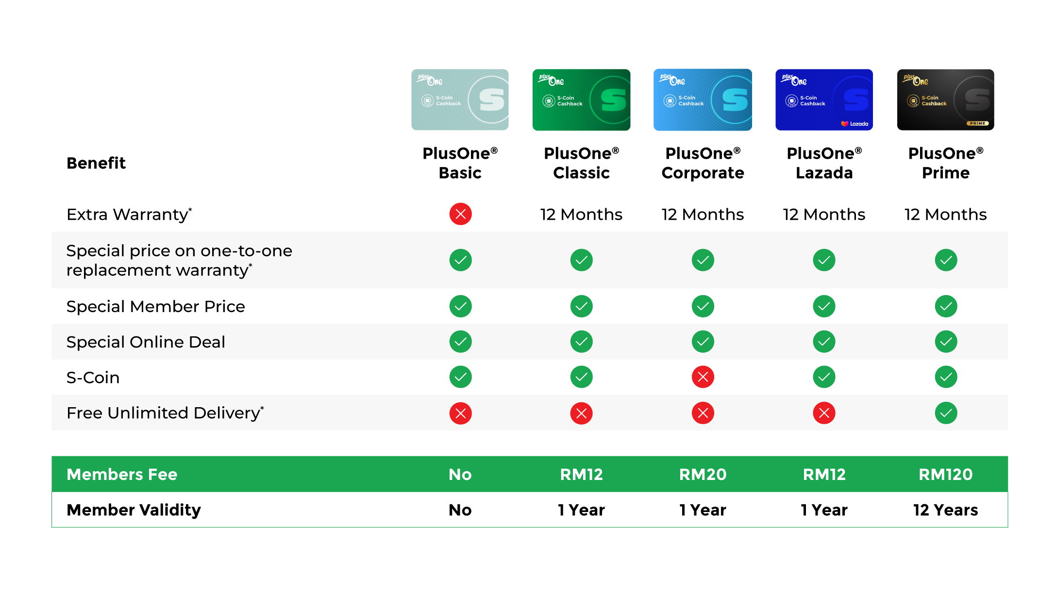 PlusOne Benefit Chart 2026