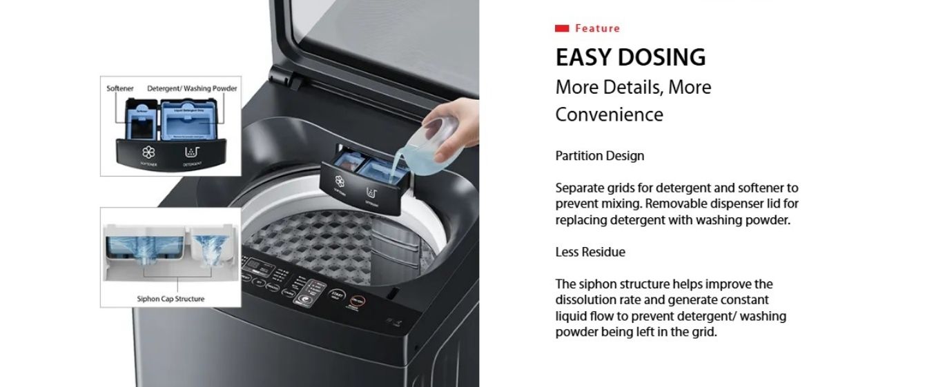 Easy dosing detergent drawer reduces residue and mixing