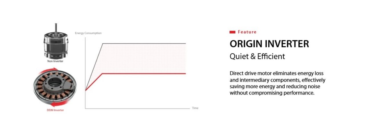 GreatWaves 3+1 water flow delivers powerful, faster wash