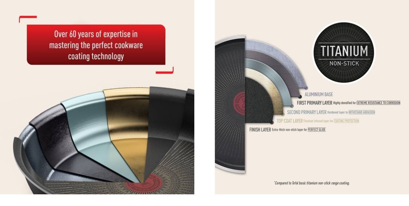 Cooking results guide using Thermo-Signal red dot
