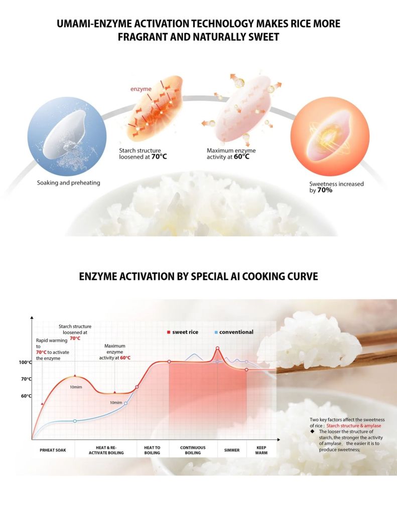 Toshiba 1.8L Umami Digital Rice Cooker Features