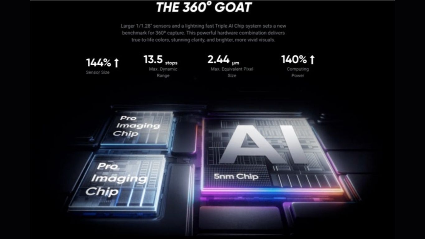 Insta360 X5 triple AI chip and imaging performance