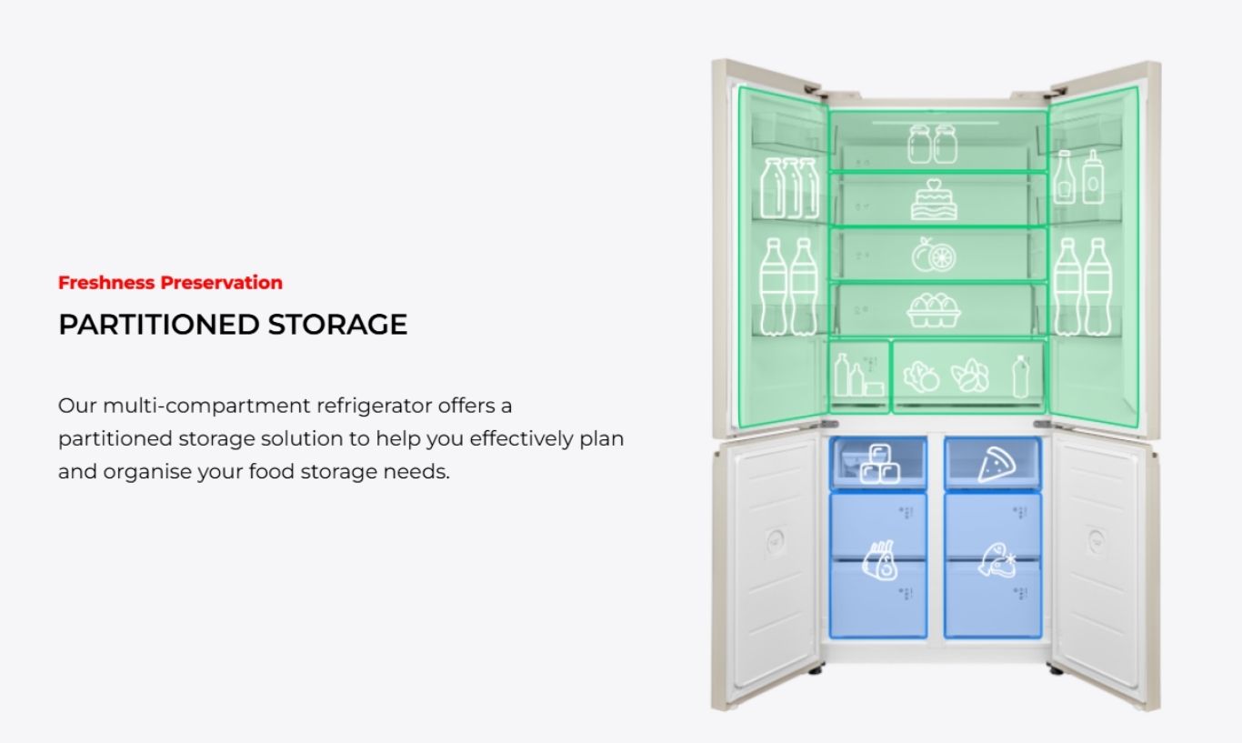Partitioned storage for organized food compartments