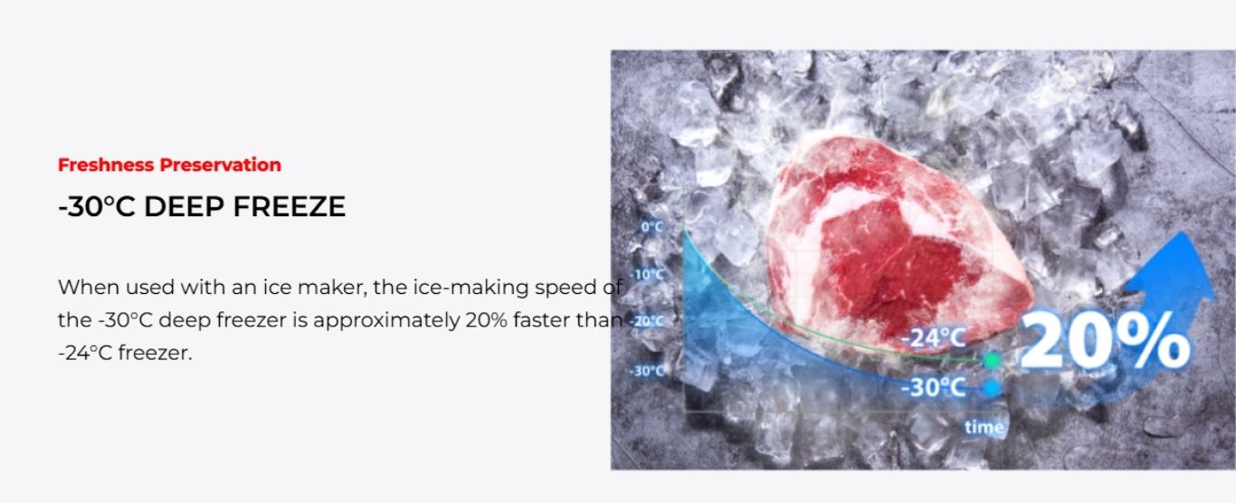 Faster ice-making with -30°C deep freezer technology
