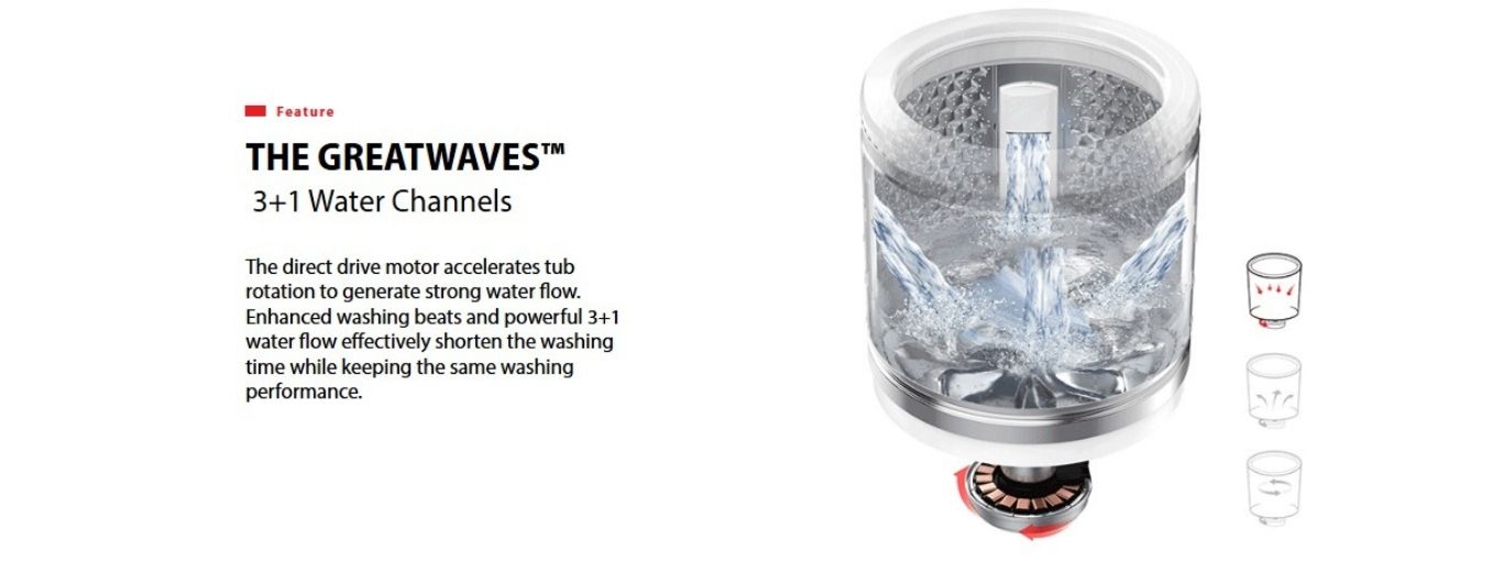 GreatWaves for stronger water flow cleaning