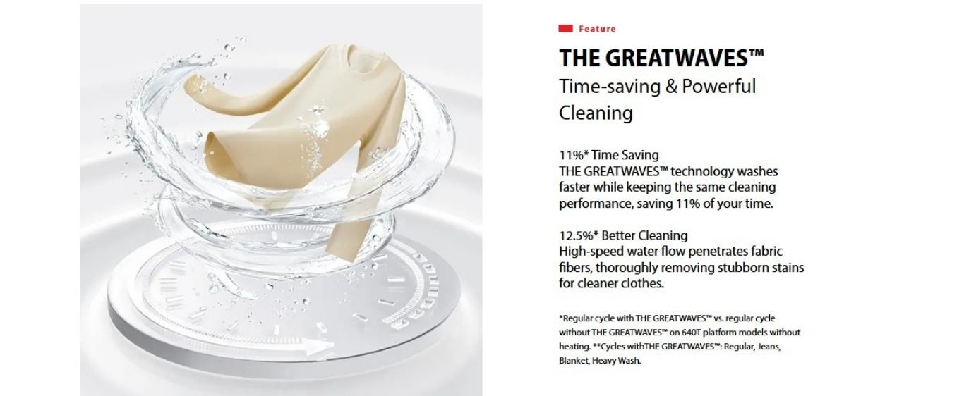 Faster washing with powerful cleaning system