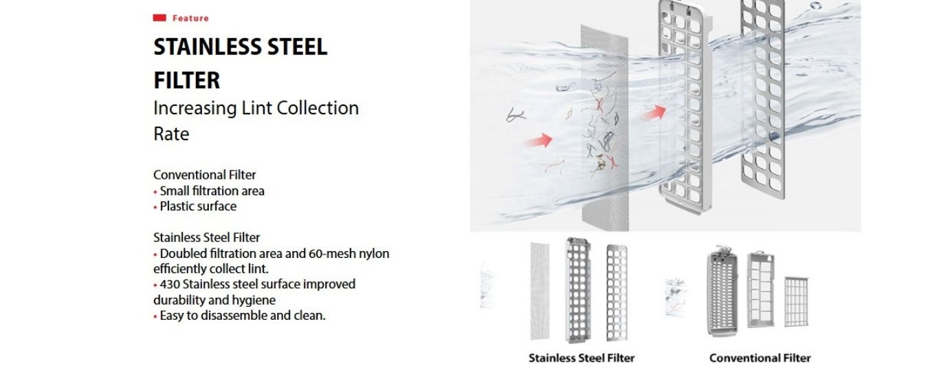 Stainless steel lint filter improves cleaning