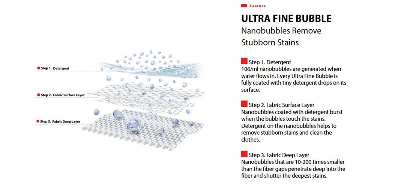 Ultra fine bubble removes deep stains