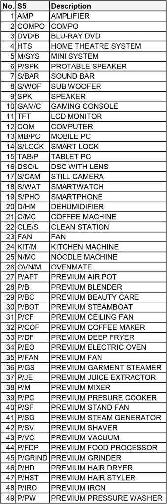 Plusone-Warranty-S5-Listing-1.jpg