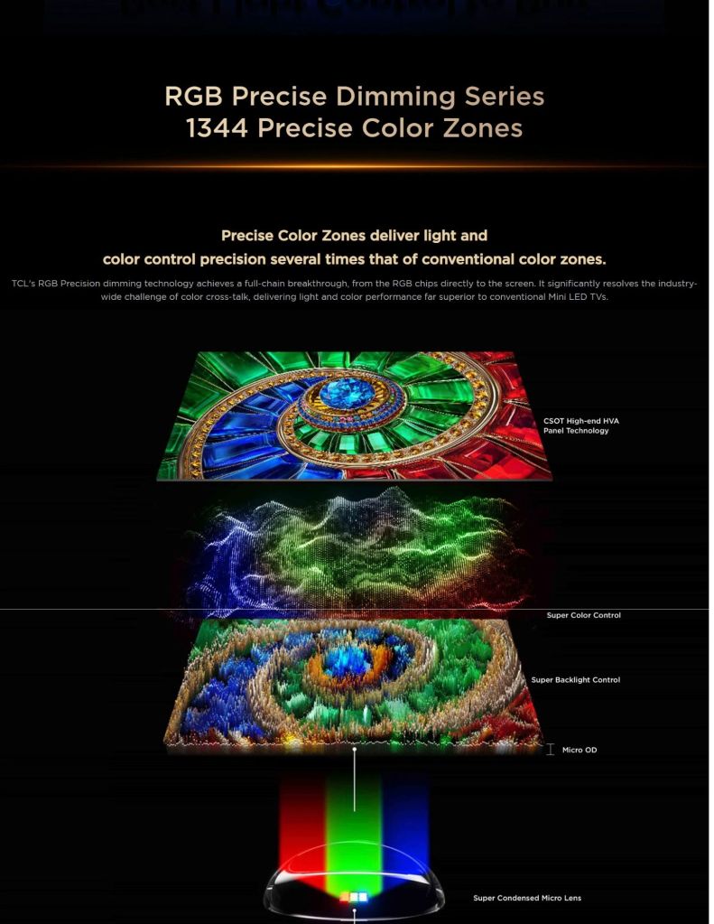 Close-up of TCL Q7D TV's RGB Precise Dimming Series with 1344 Precise Color Zones feature