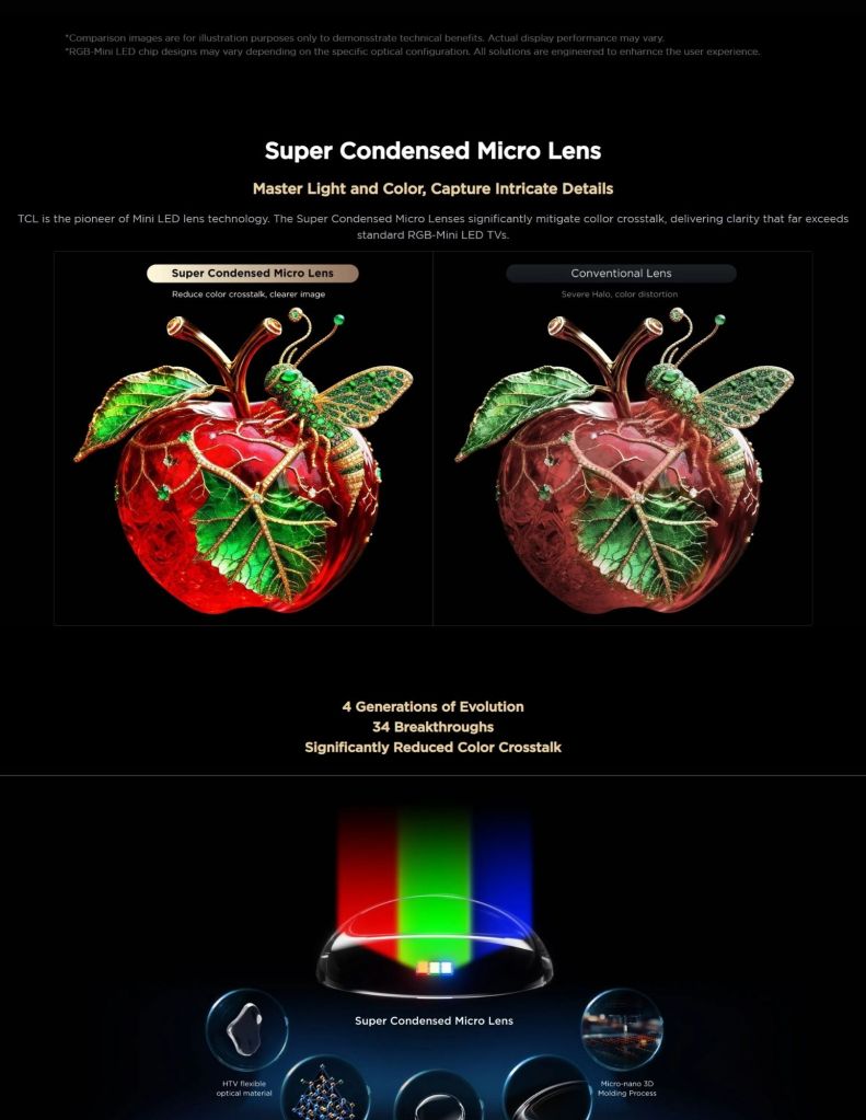 Close-up of TCL Q7D TV's Super Condensed Micro Lens feature