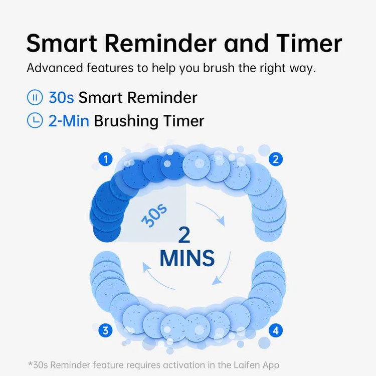 Wave Electric Toothbrush, Oscillation & Vibration (Type C Magnetic Charging Cable) - Image 9