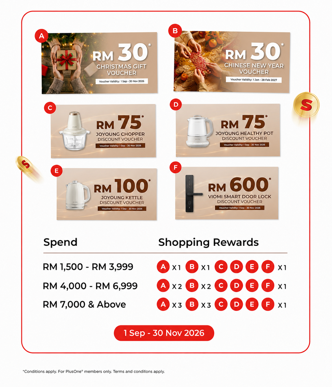 Senheng 37th Anniversary Voucher Rewards