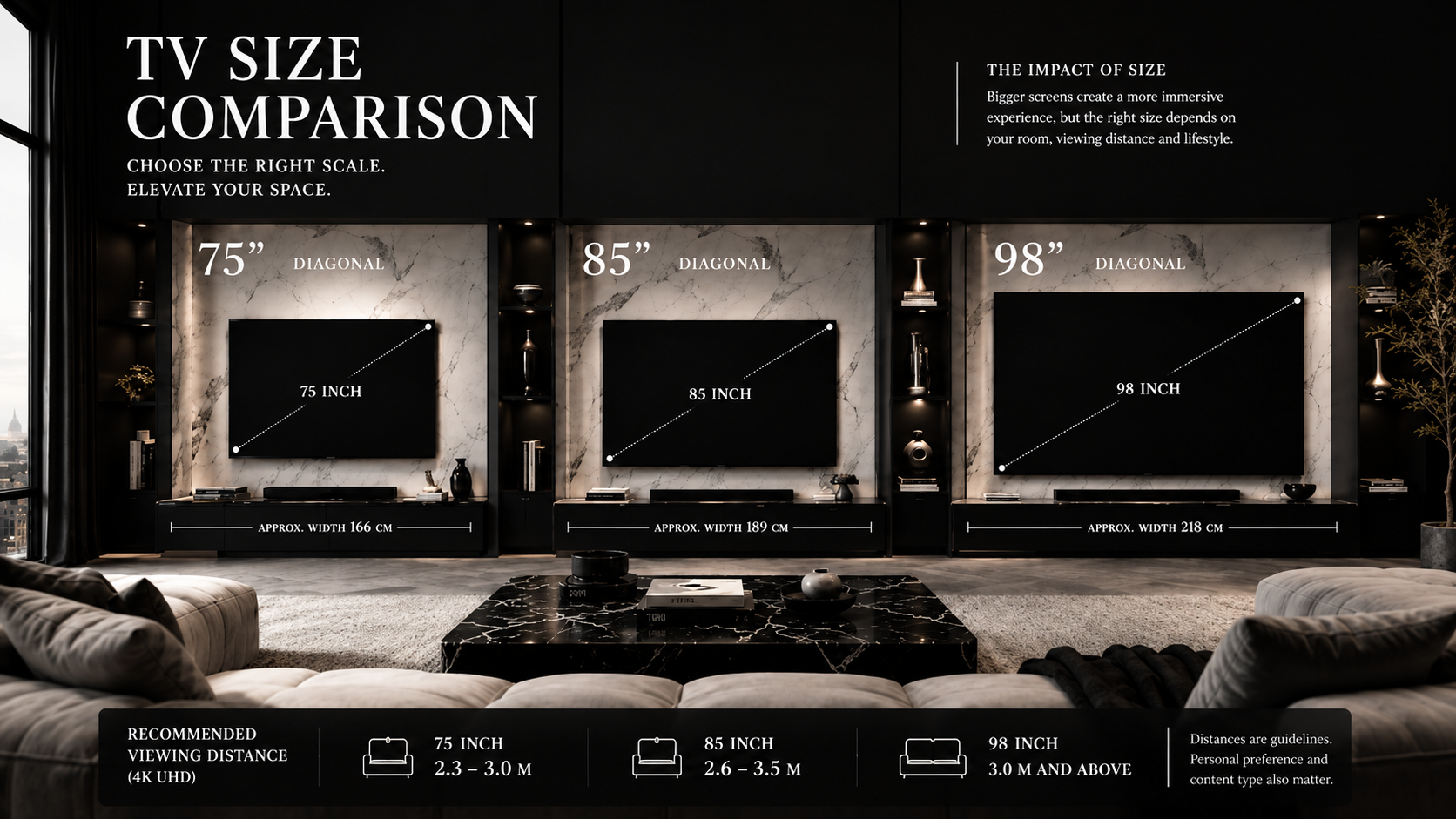 75 inch, 85 inch and 98 inch TV size comparison with recommended viewing distances