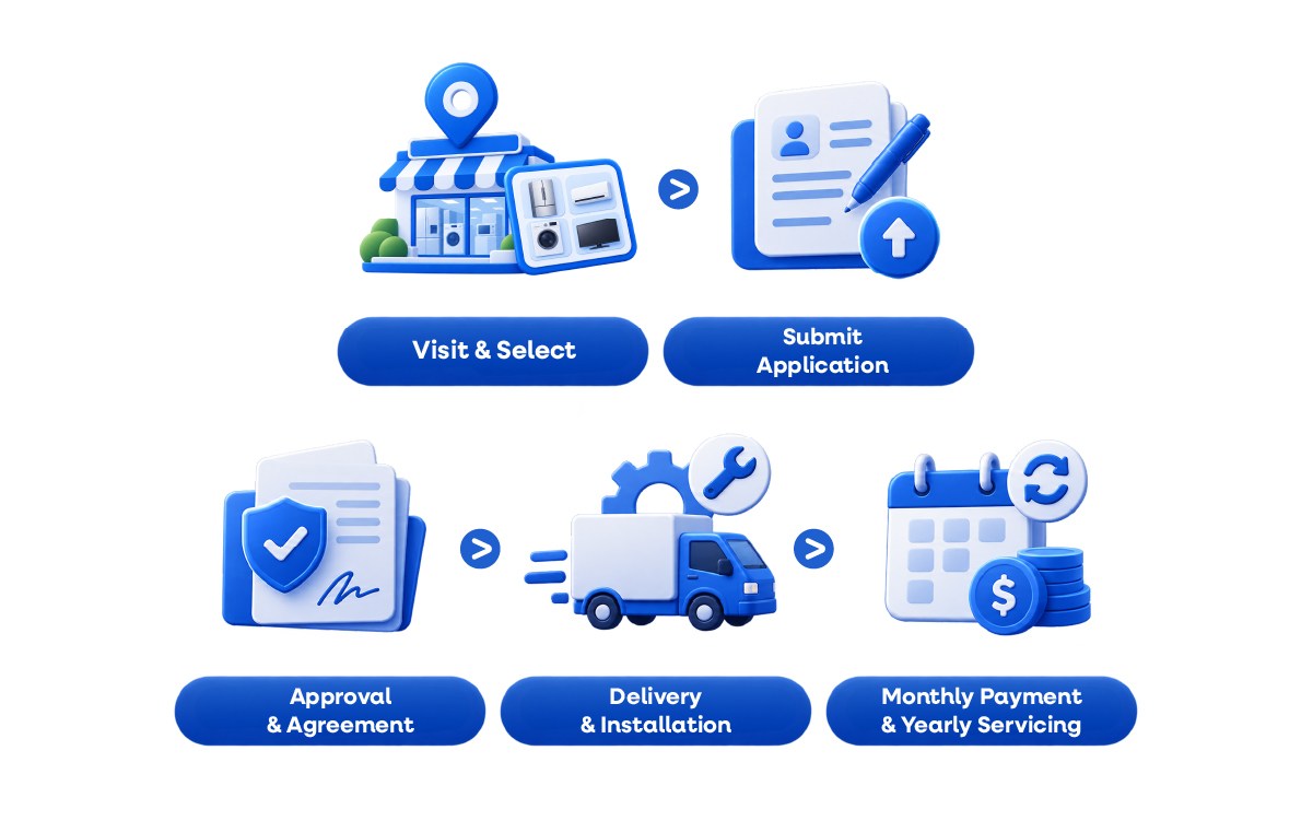 LandingPage-Customer-Journey-Banner-M-1200x750-Journey.jpg